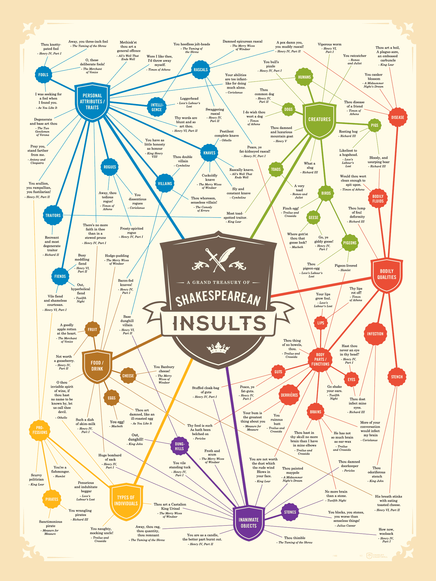 Shakespeare Insults: 55 Shakespearean Insults & Put Downs