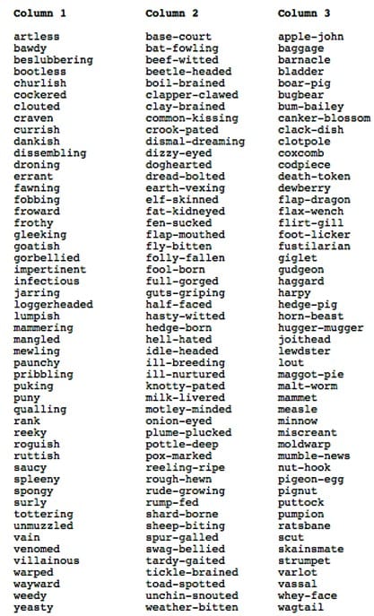 Shakespeare insult generator chart