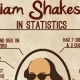 Shakespeare infographic with lots of Shakespeare facts in graphical form